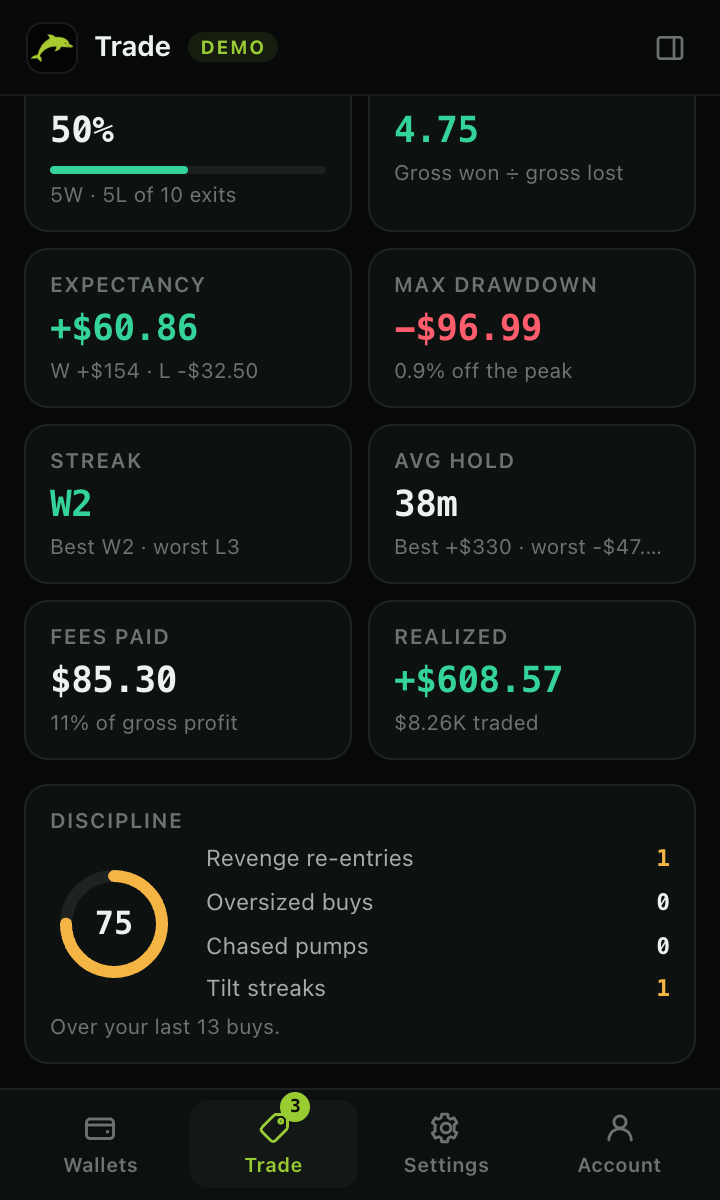 Stats tab with drawdown, fees and discipline score